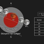 Parçalı ay tutulması, Türkiye'den de izlenebilecek