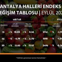 Antalya