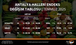 ATB temmuz ayı hal endeksini açıkladı