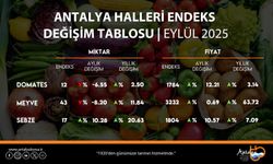ATB eylül hal endeksini açıkladı