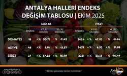 ATB, ekim hal endeksini açıkladı