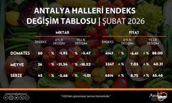 ATB, şubat ayı hal endeksini açıkladı