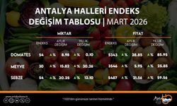 ATB mart ayı hal endeksini açıkladı