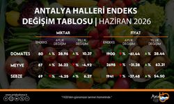 ATB, Haziran Ayı Hal Endeksi'ni açıkladı