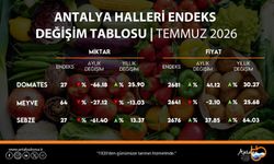 ATB, temmuz ayı hal endeksini açıkladı