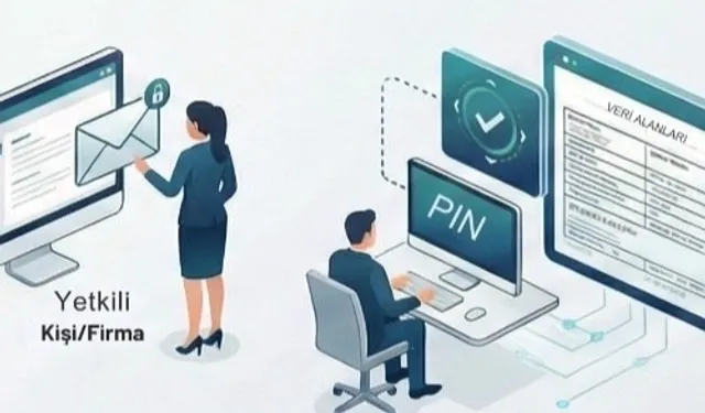 Gümrüklerde dijital dönüşüm... İhracatçıya özel PIN ile güvenli veri erişimi