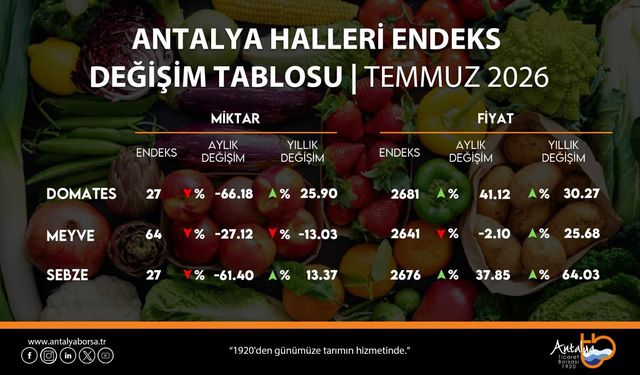 ATB, temmuz ayı hal endeksini açıkladı