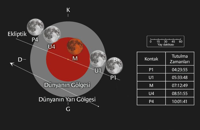 Parçalı ay tutulması, Türkiye'den de izlenebilecek