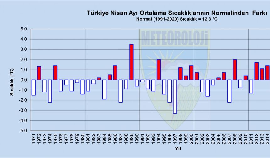 Nisan ayında 9 ilde yağış rekoru