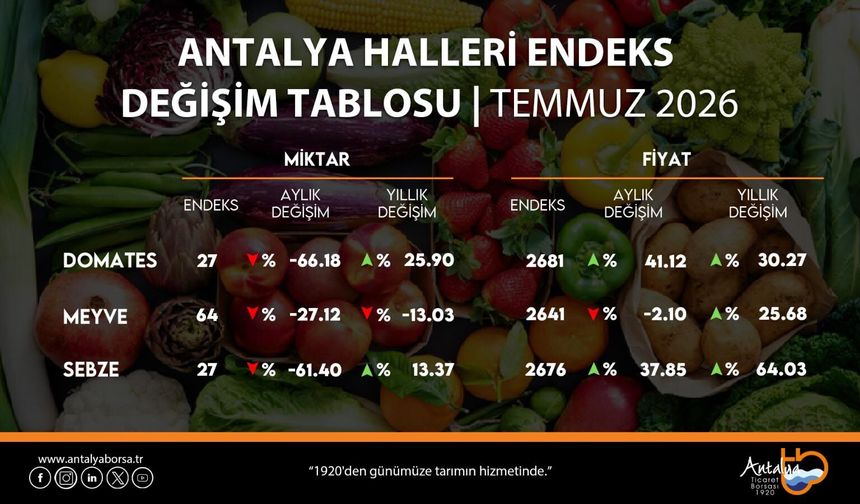 ATB, temmuz ayı hal endeksini açıkladı