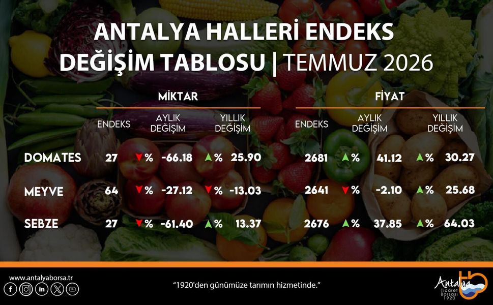 ATB, temmuz ayı hal endeksini açıkladı