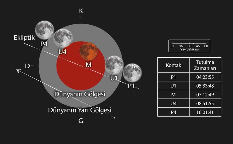 Parçalı ay tutulması, Türkiye'den de izlenebilecek